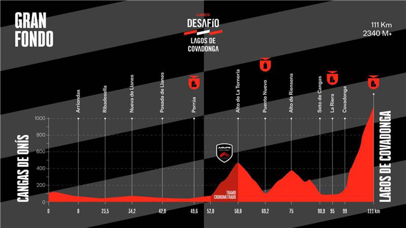 Perfil del Gran Fondo del Desafío Lagos de Covadonga